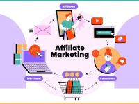 Affiliate Marketing Best Digital Marketing Services in Malappuram,Affiliate Marketing
